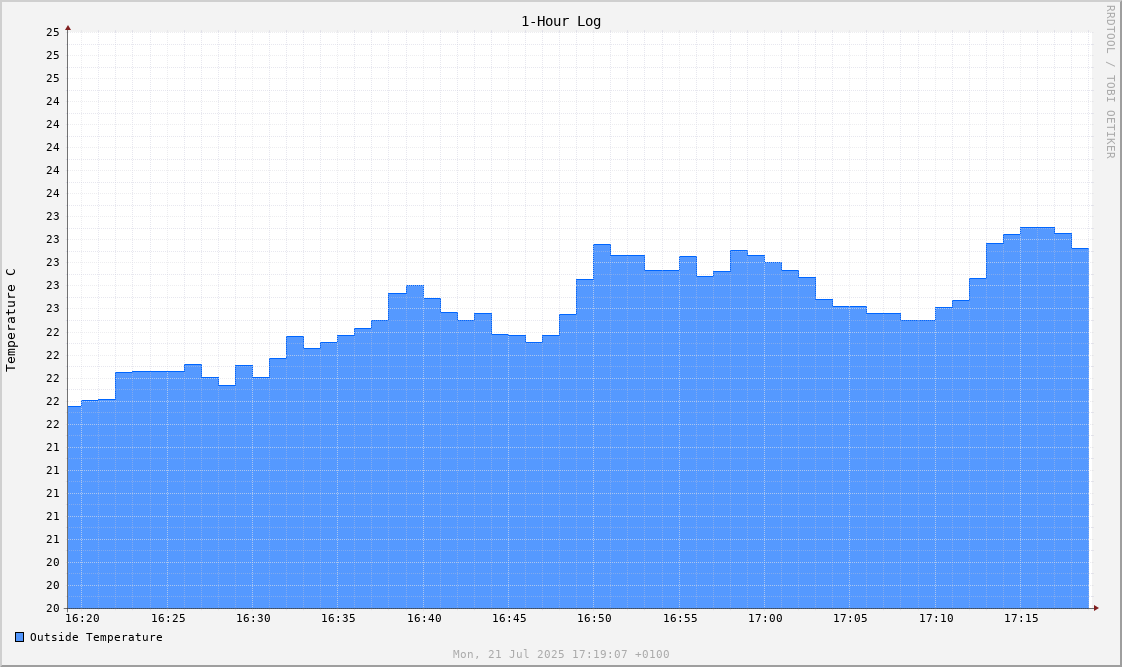 outside_temp_1h.png