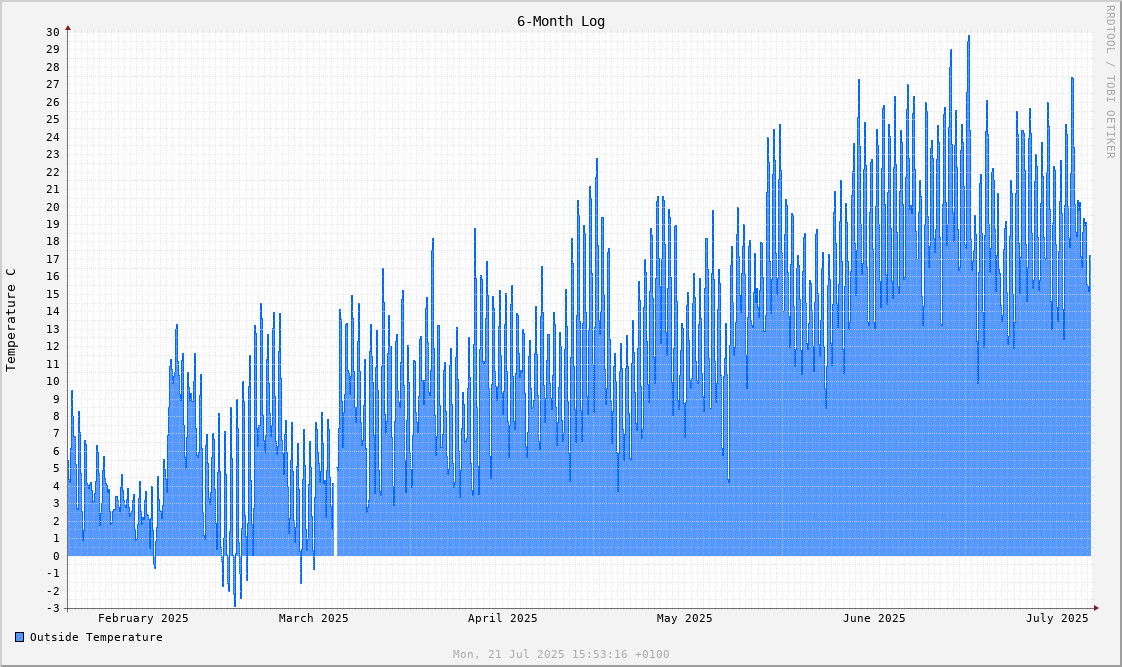 outside_temp_24w.png