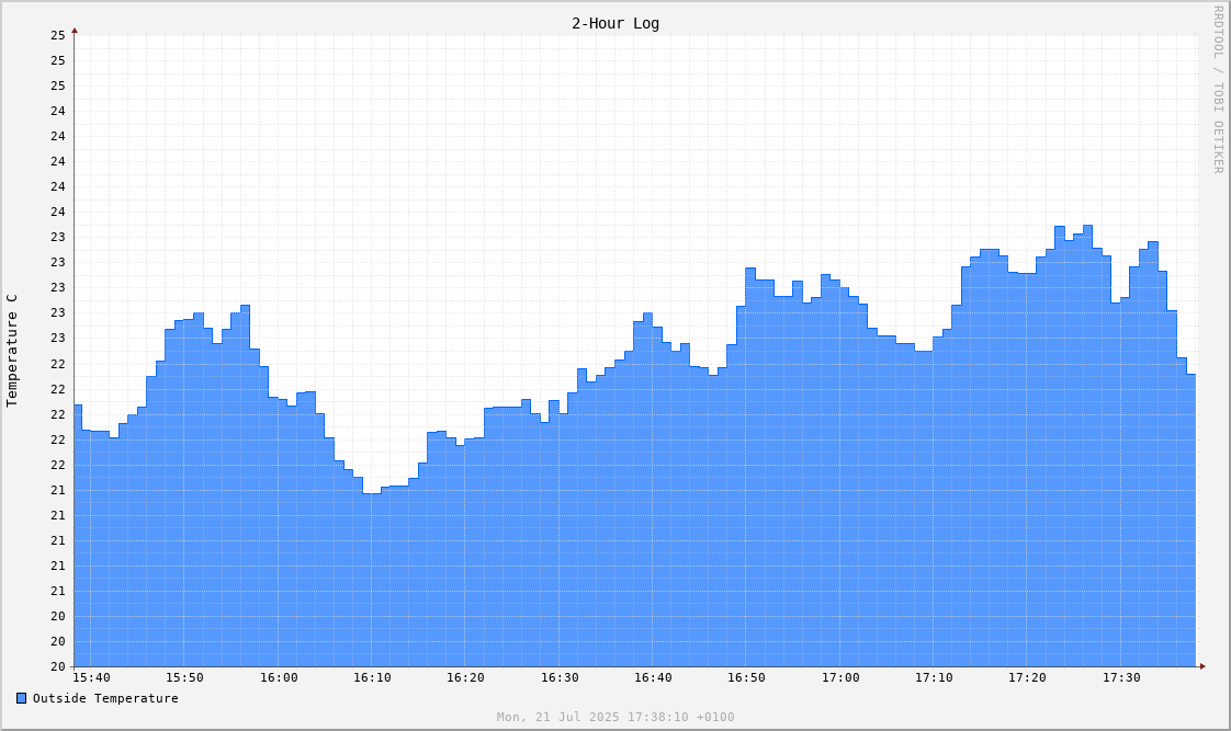 outside_temp_2h.png